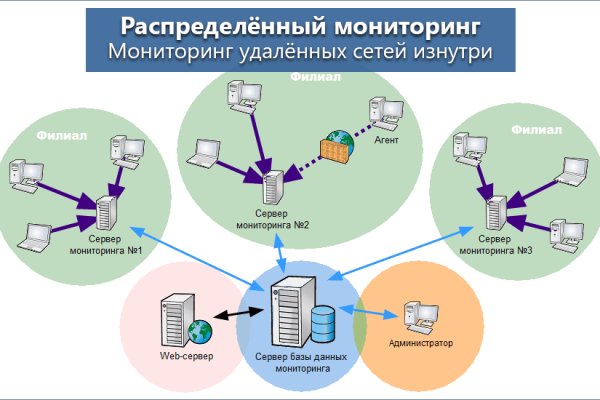 Ссылка на кракен tor